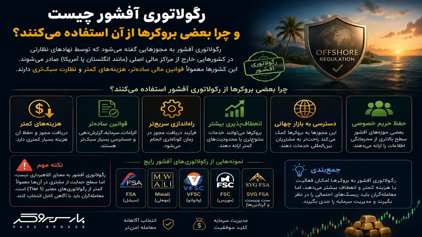 رگولاتوری آفشور چیست و چرا بعضی بروکرها از آن استفاده میکنند؟