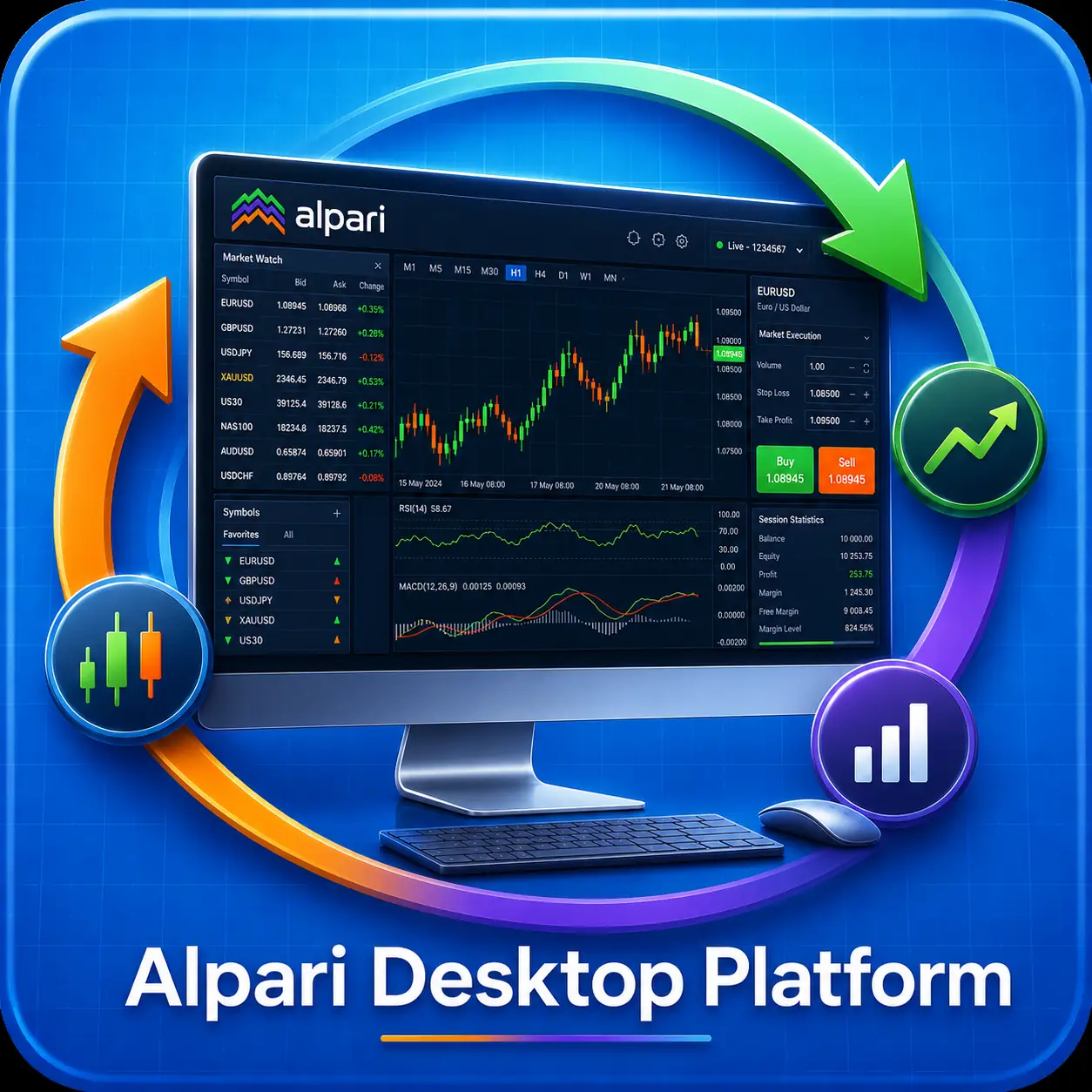 Alpari Desktop Platform