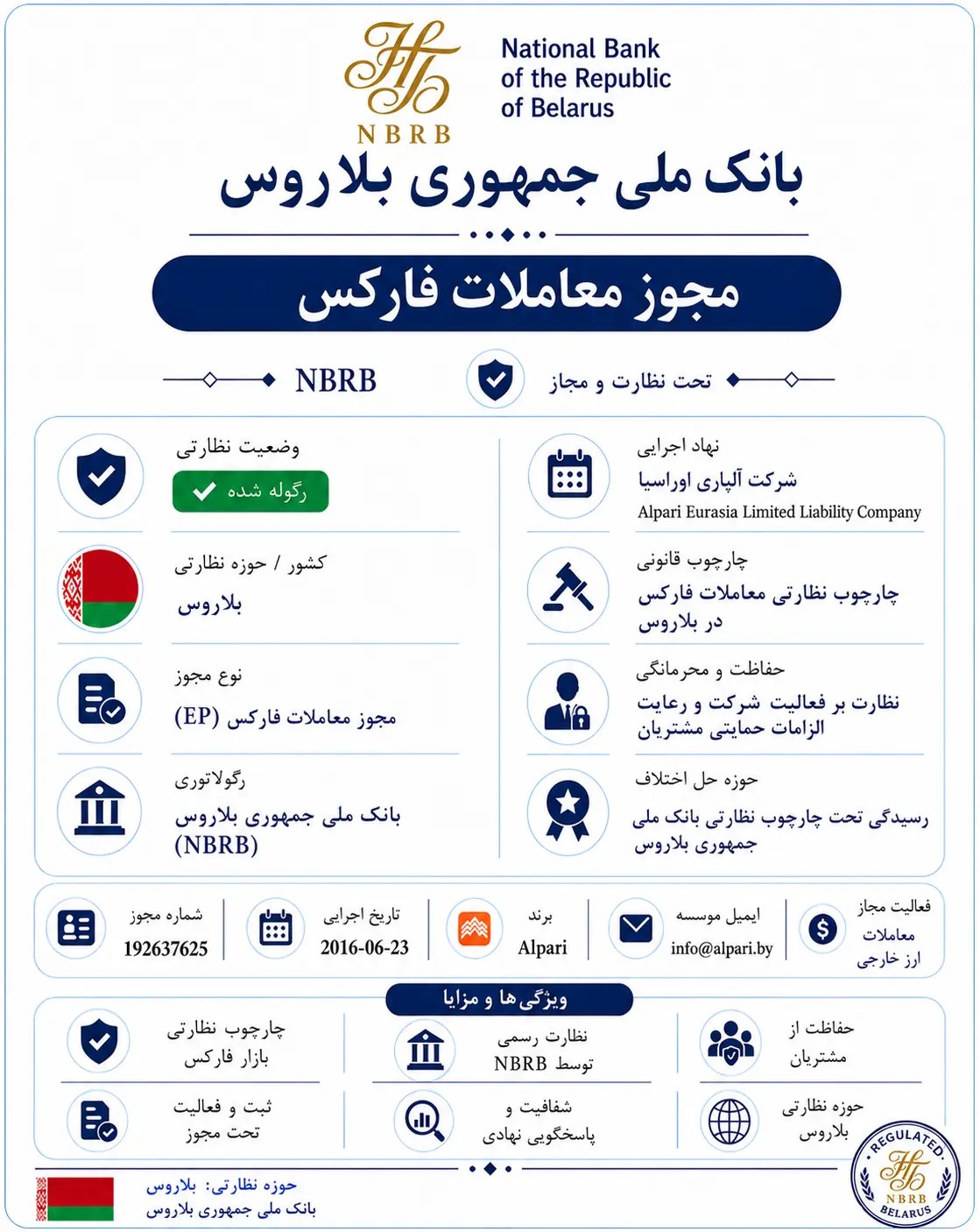 NBRB (بلاروس)