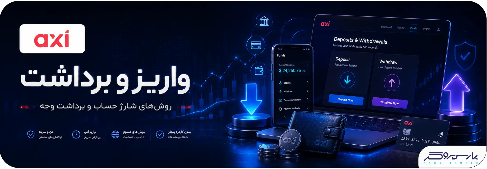تصویر روشهای واریز و برداشت Axi