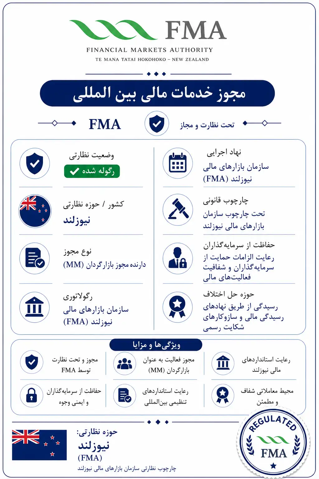 FMA (نیوزیلند)