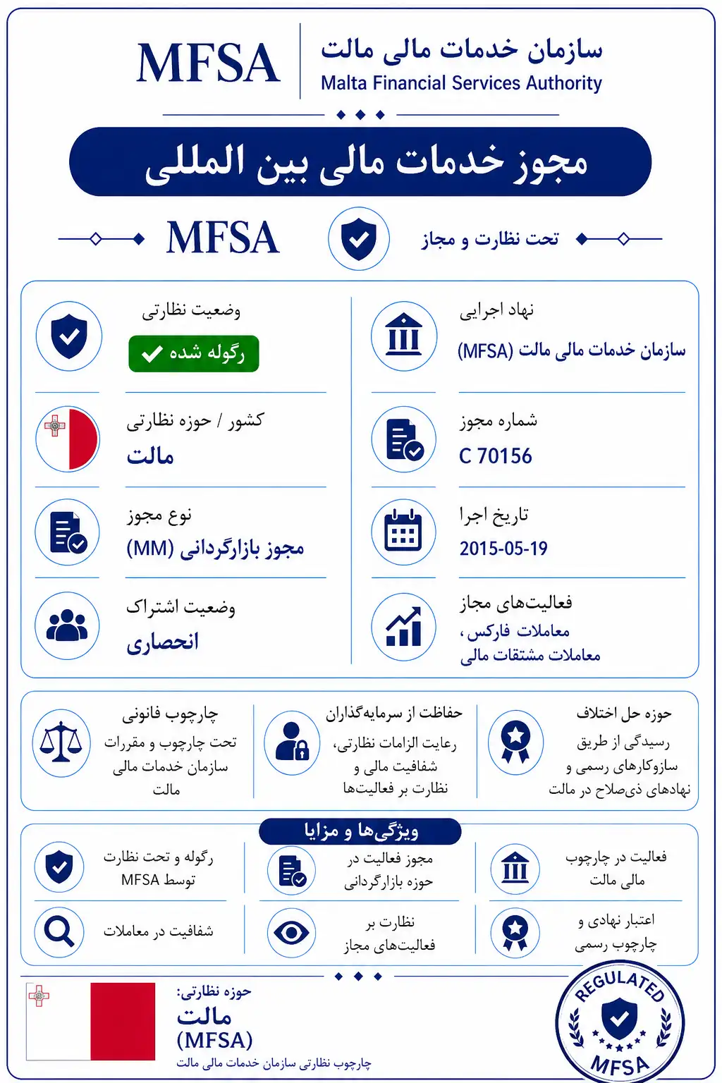MFSA (مالت)