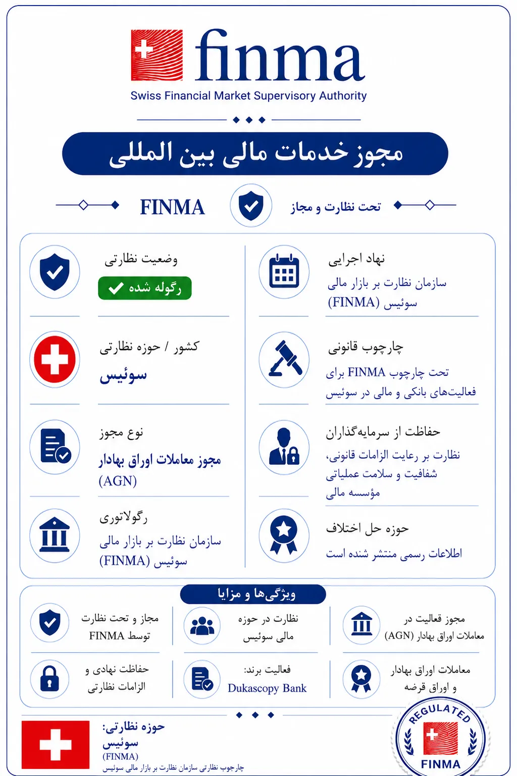 FINMA (سوئیس)