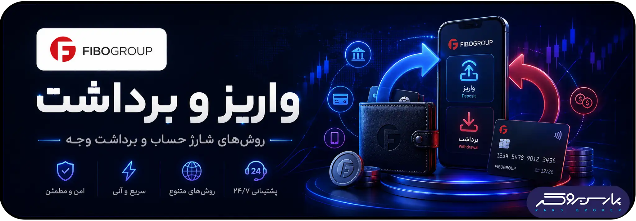 تصویر روشهای واریز و برداشت FiboGroup