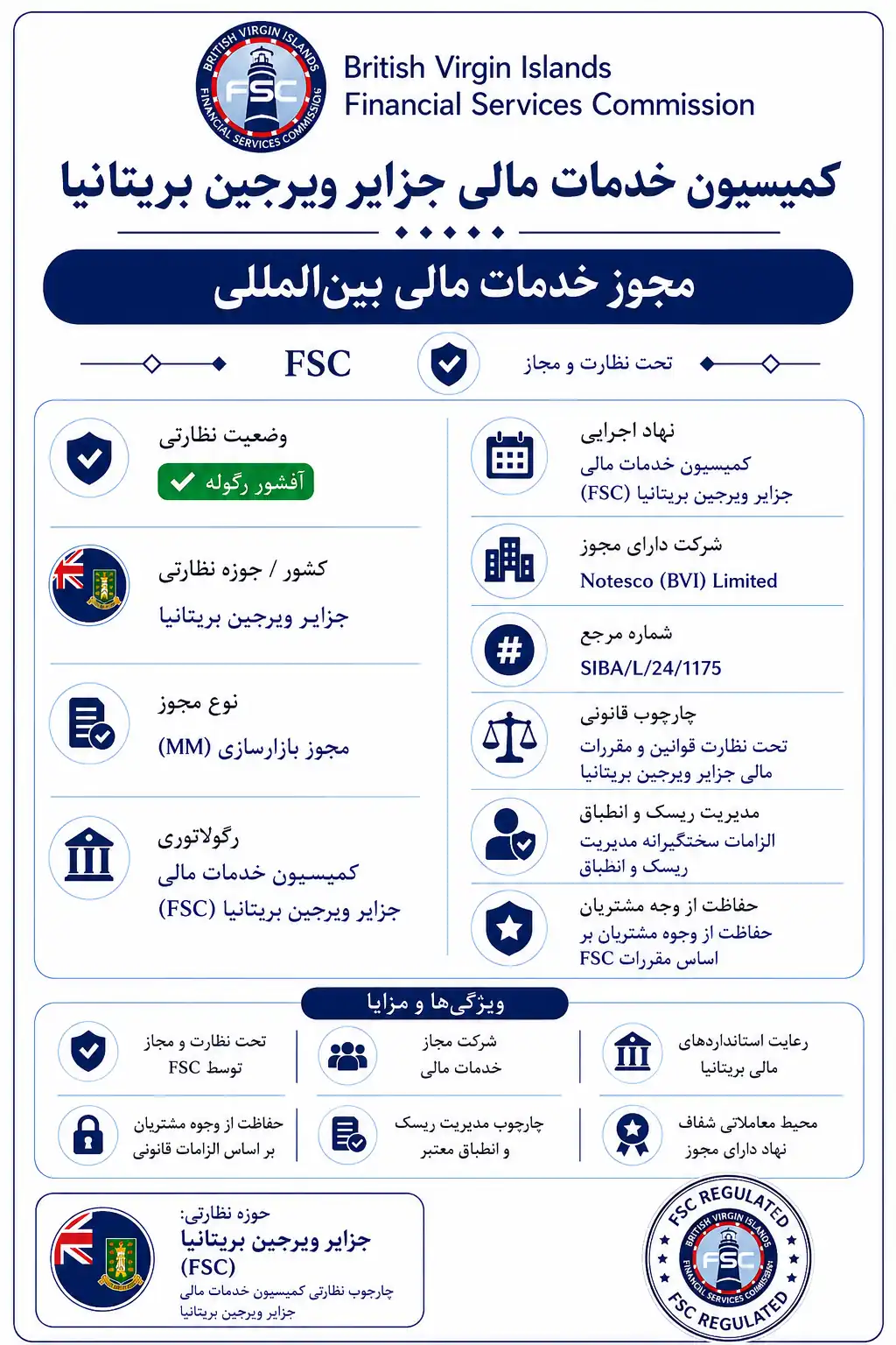 FSC (جزایر ویرجین بریتانیا)