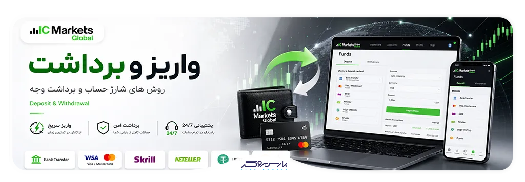 تصویر روشهای واریز و برداشت IC Markets Global