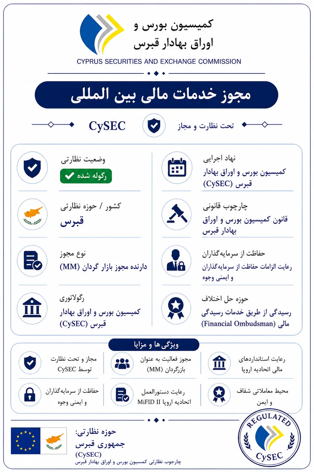 CySEC (قبرس)