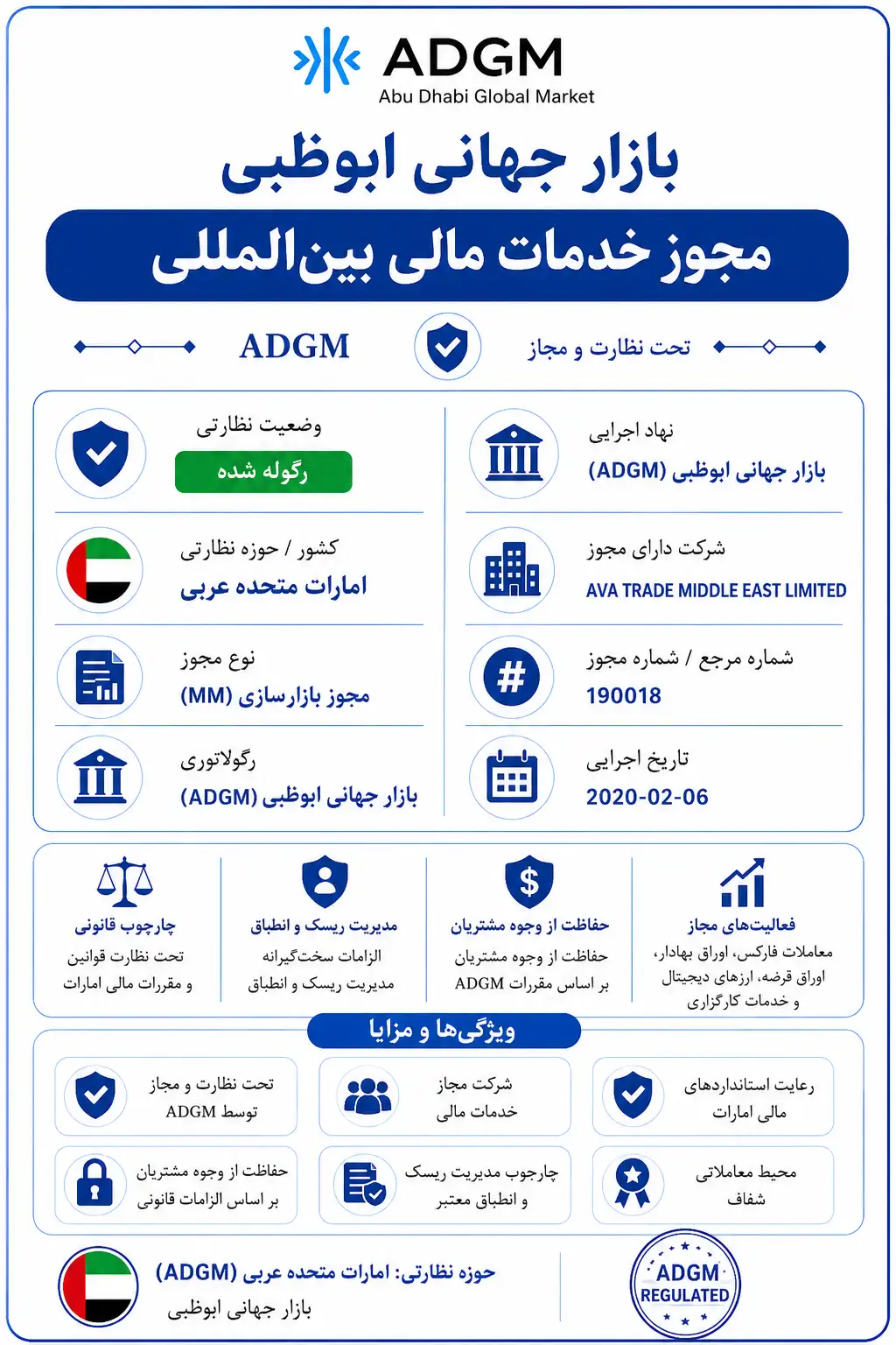 ADGM / FRSA (United Arab Emirates)