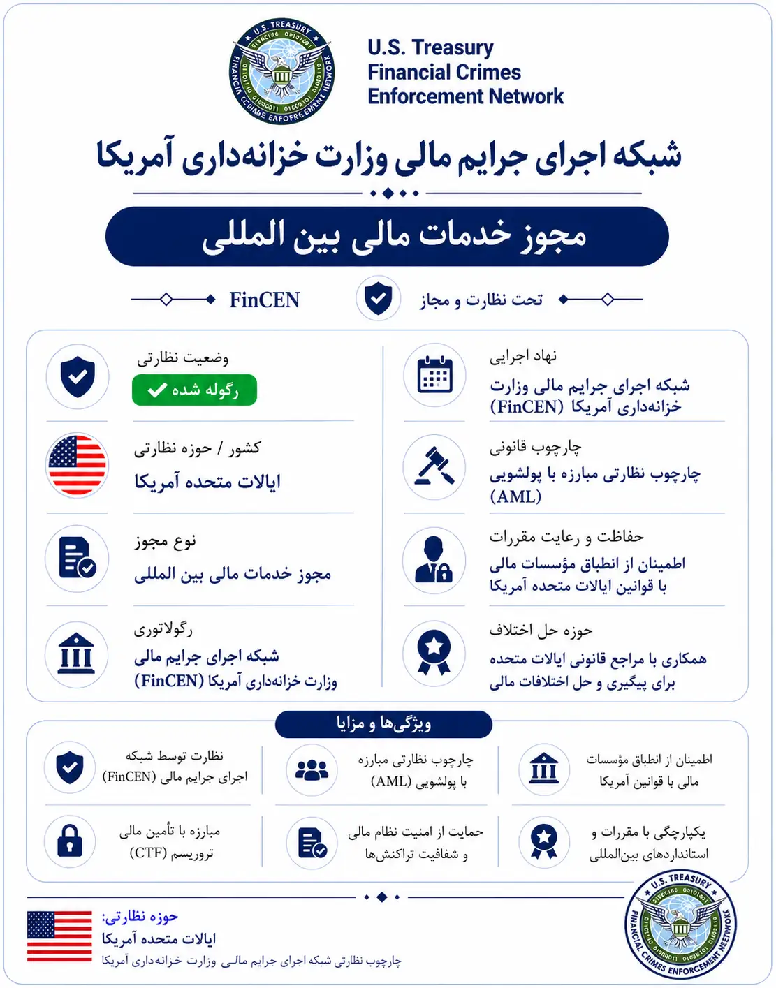 FinCEN (ایالات متحده)