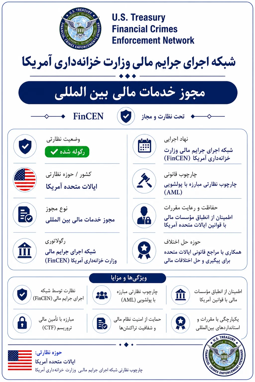 FinCEN (ایالات متحده آمریکا)
