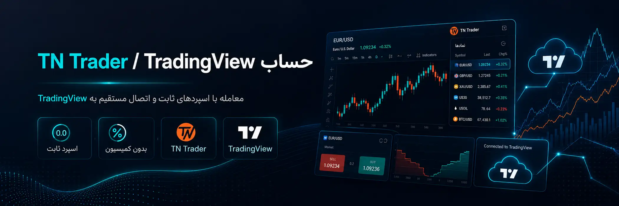TN Trader / TradingView Account