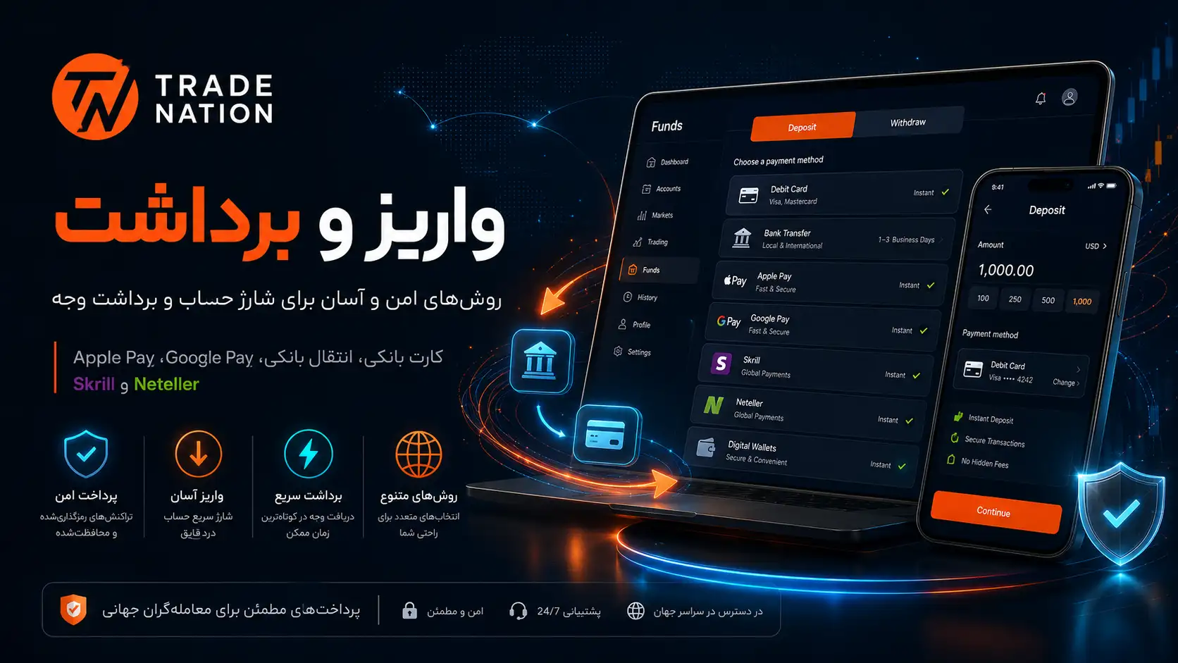 تصویر روشهای واریز و برداشت Trade Nation