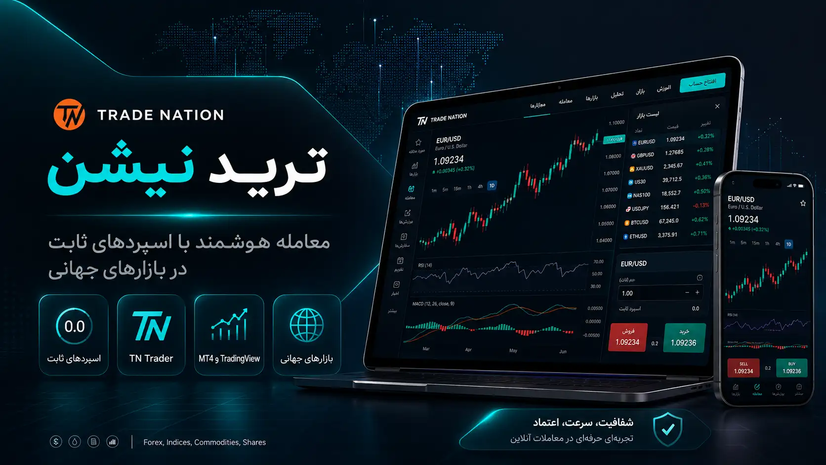 تصویر هدر Trade Nation