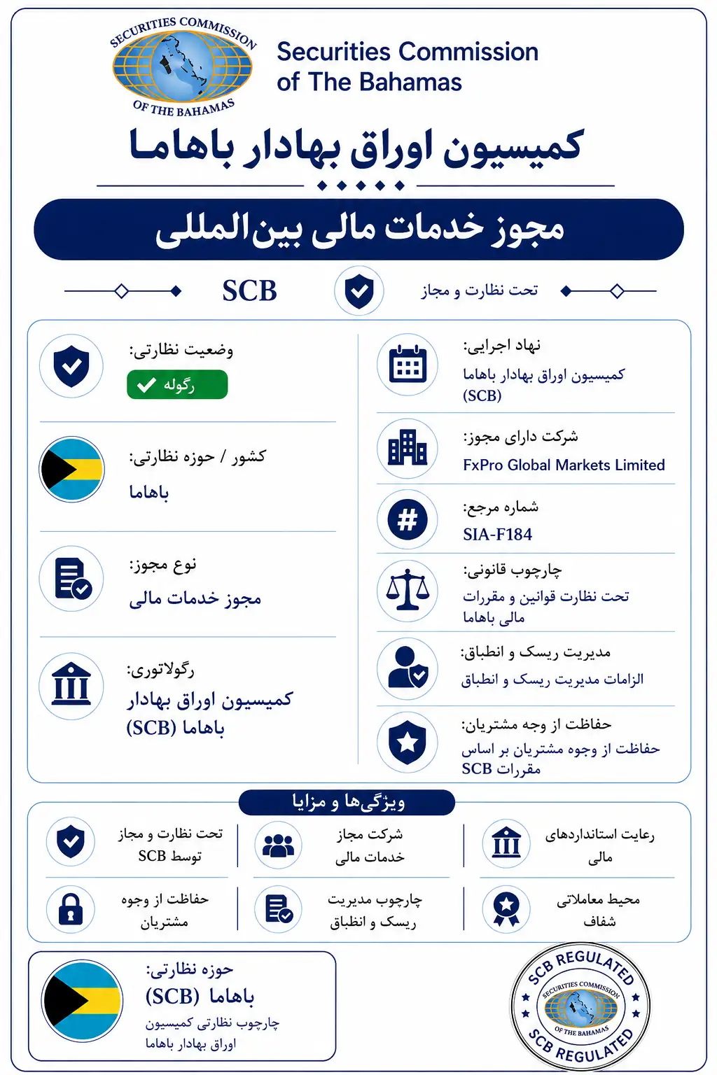 SCB (باهاما)