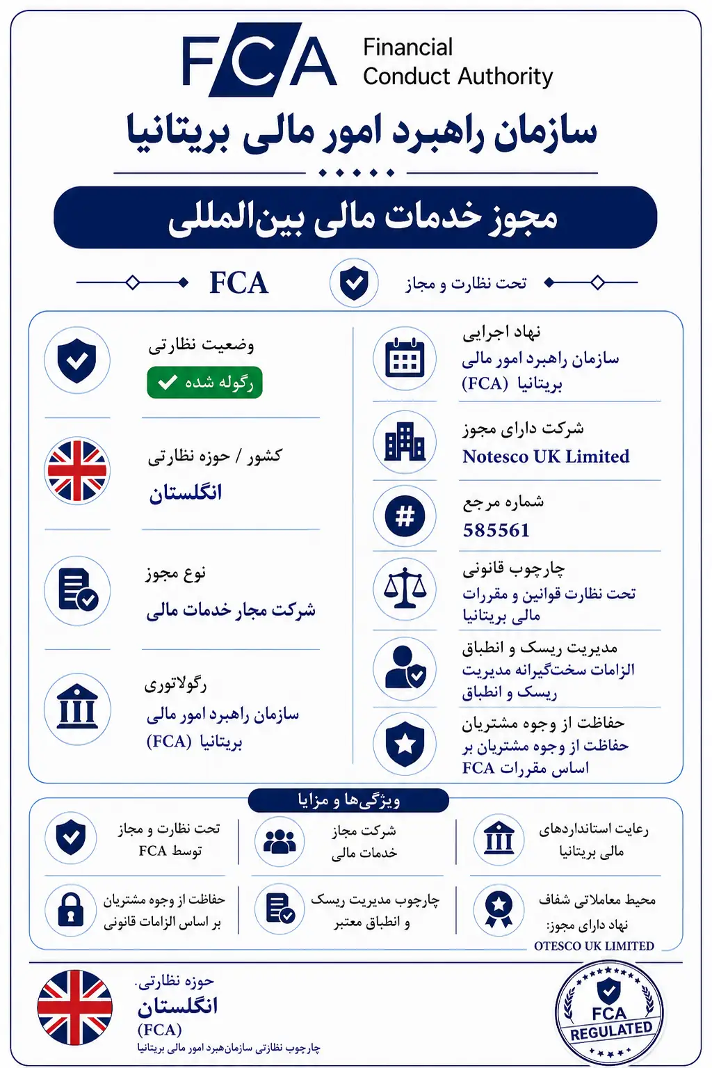 FCA (انگلستان)