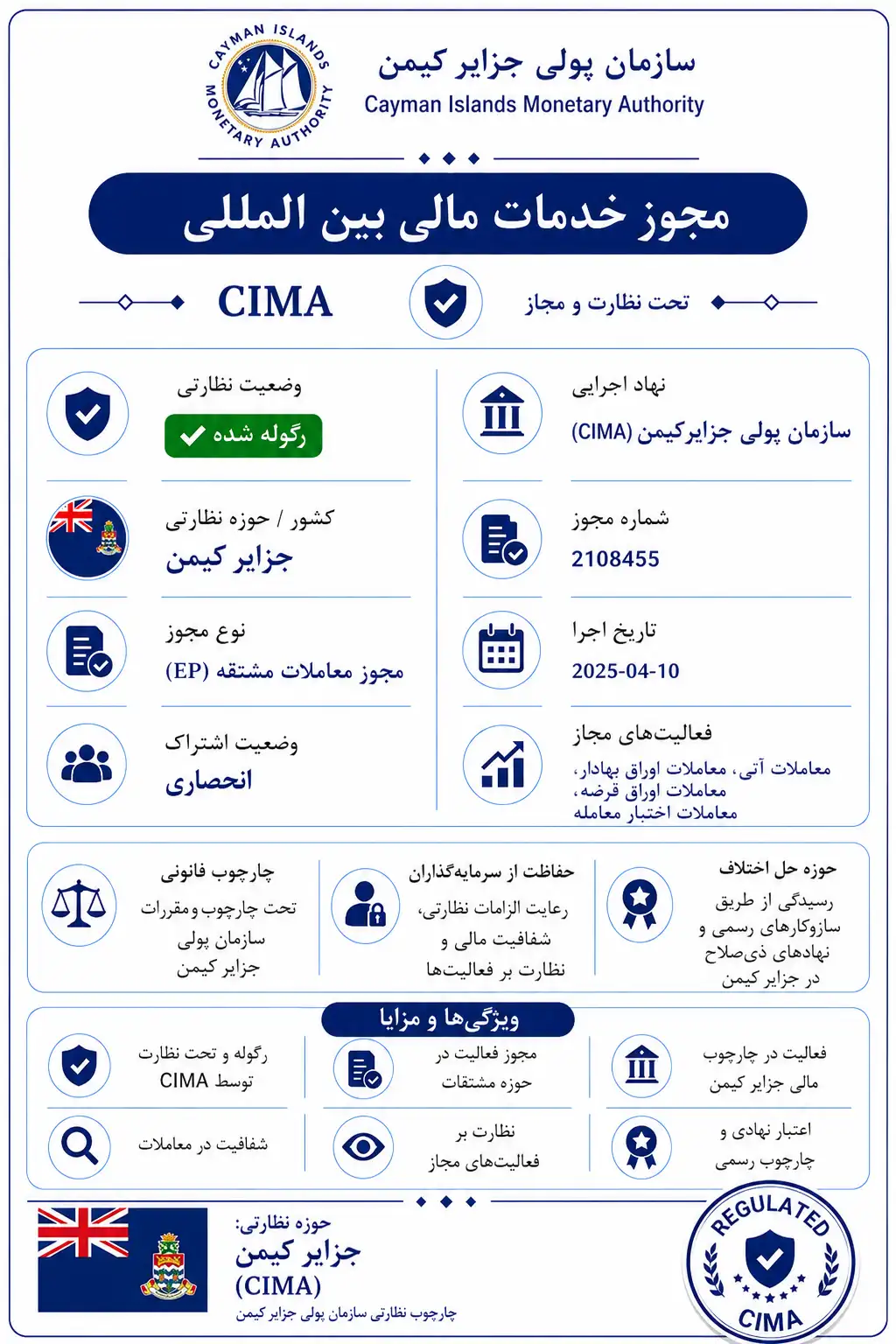 CIMA (جزایر کیمن)