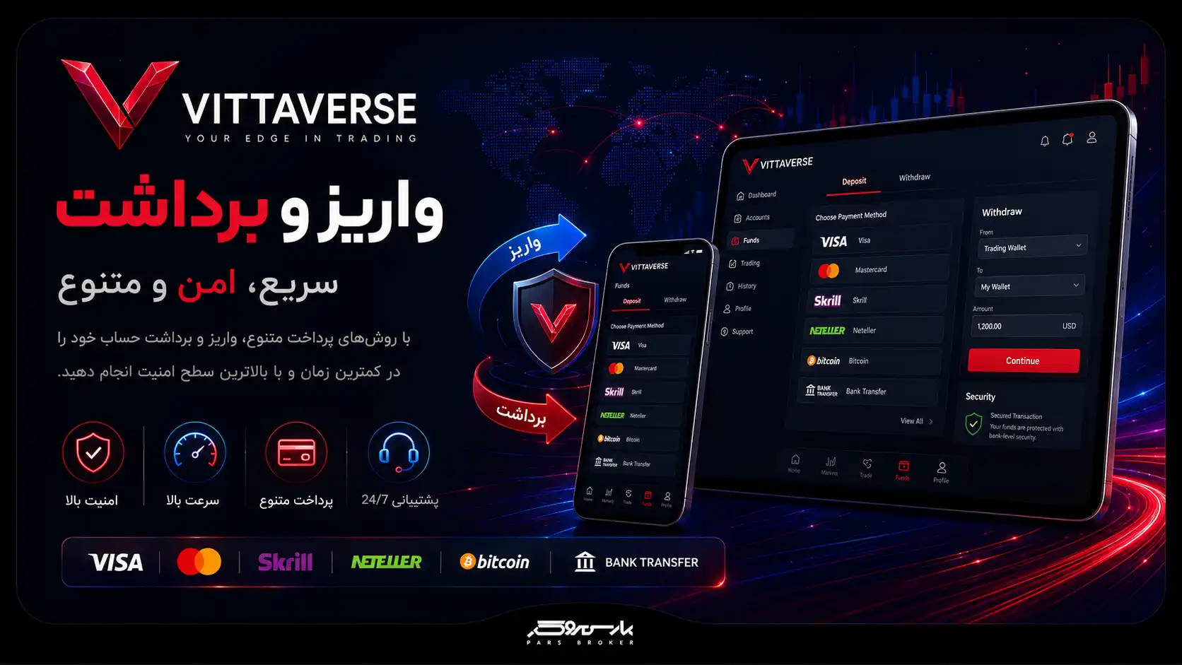 تصویر روشهای واریز و برداشت VITTAVERSE