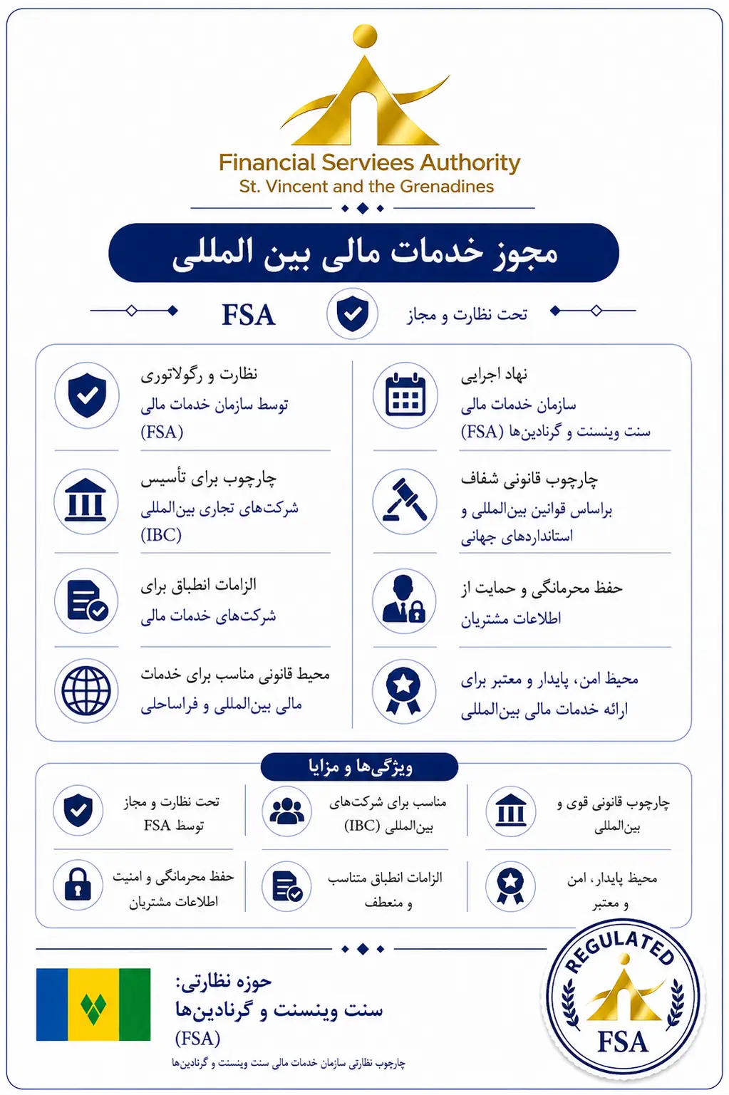 SVG FSA (سنت وینسنت و گرنادینها)