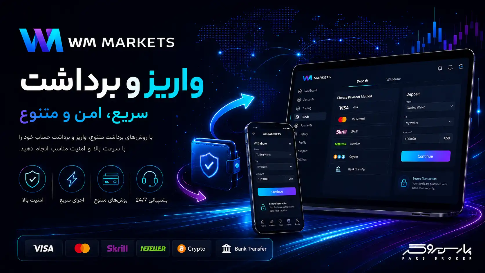 تصویر روشهای واریز و برداشت WM Markets