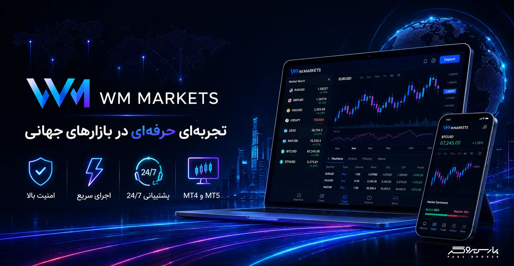 تصویر هدر WM Markets