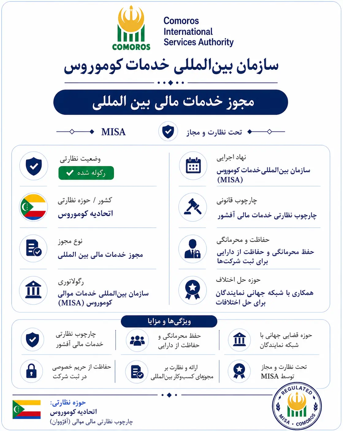 MISA (کوموروس)