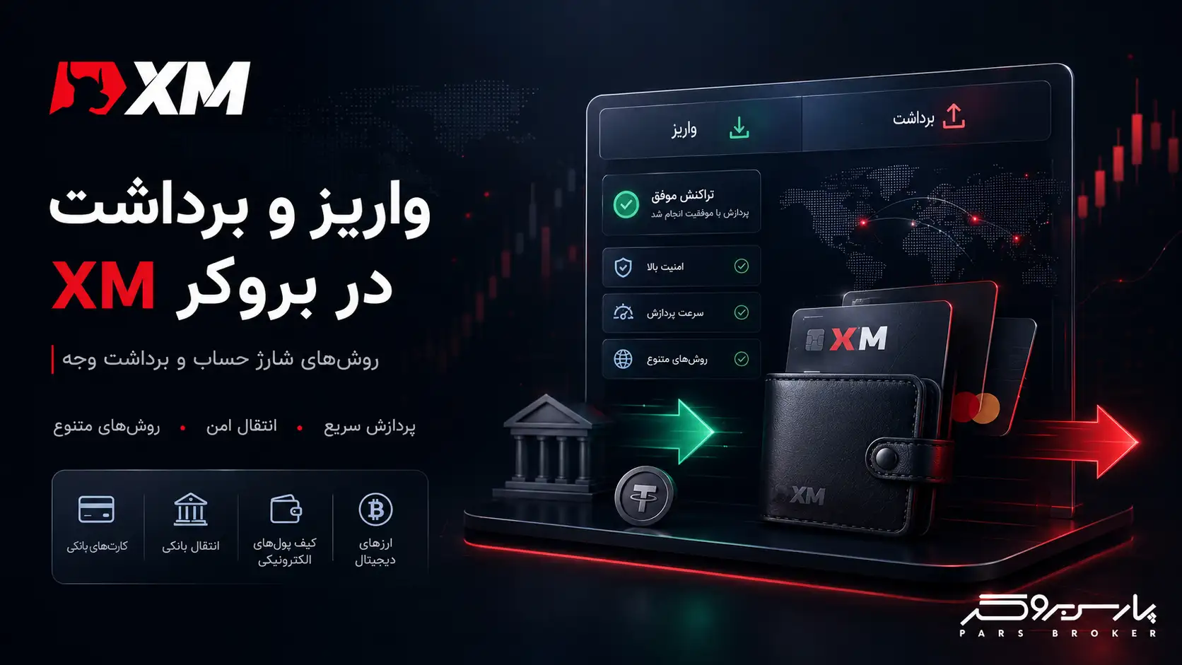 تصویر روشهای واریز و برداشت XM
