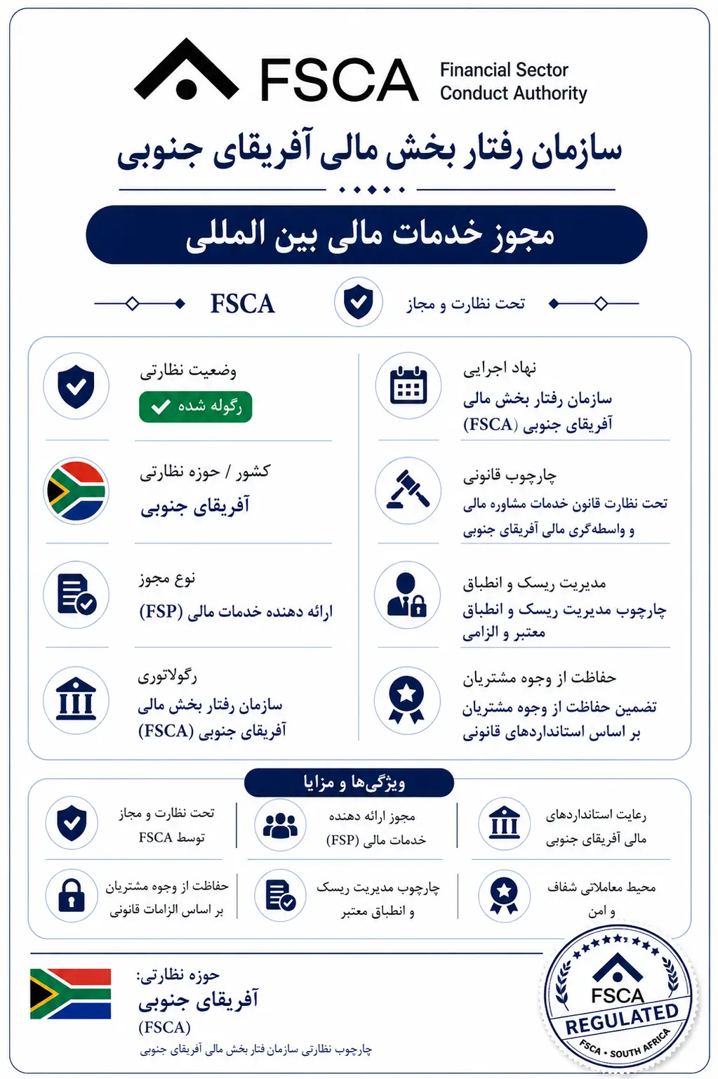 FSCA (آفریقای جنوبی)
