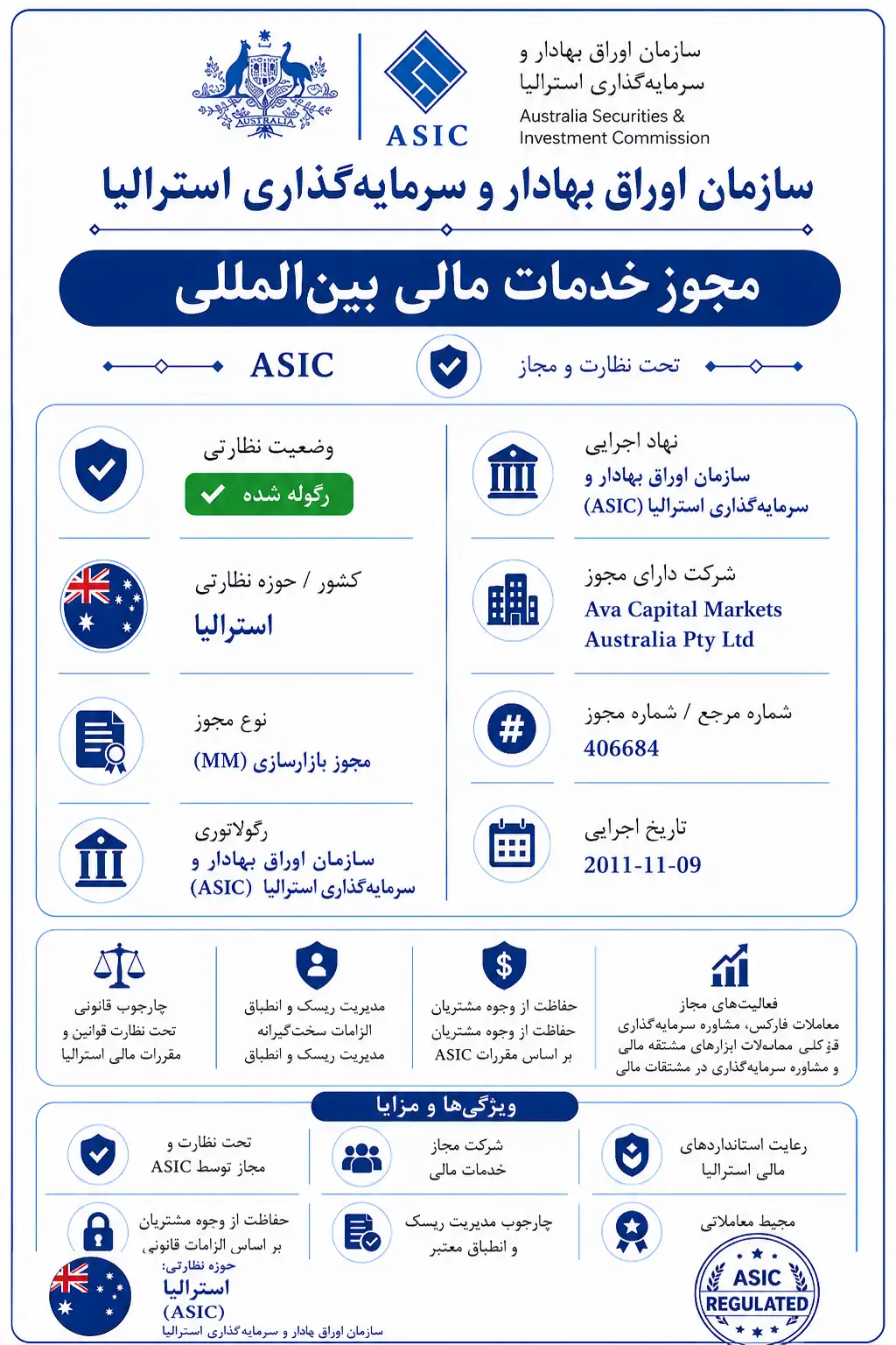 ASIC (استرالیا)