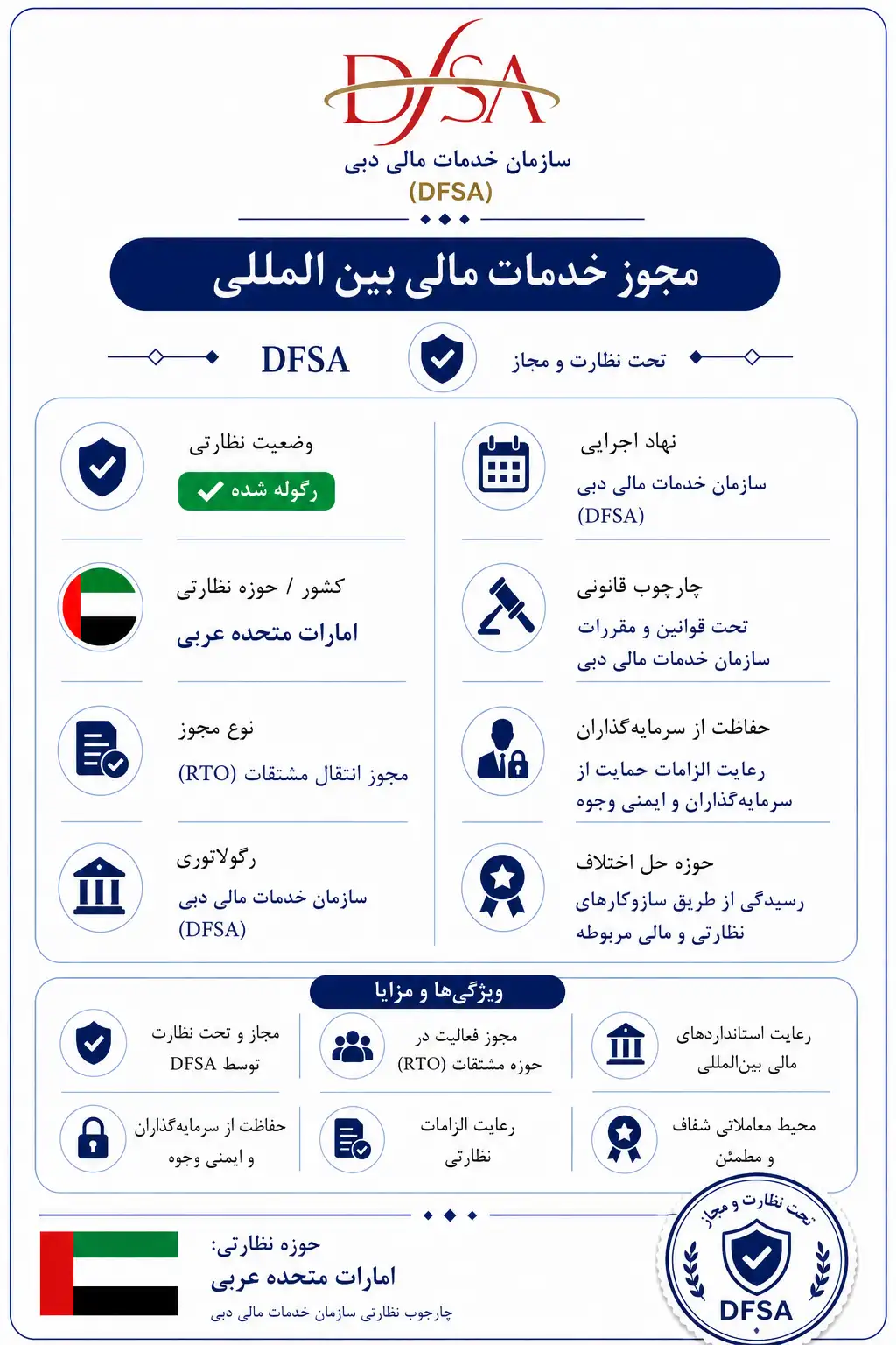 DFSA (امارات متحده عربی)