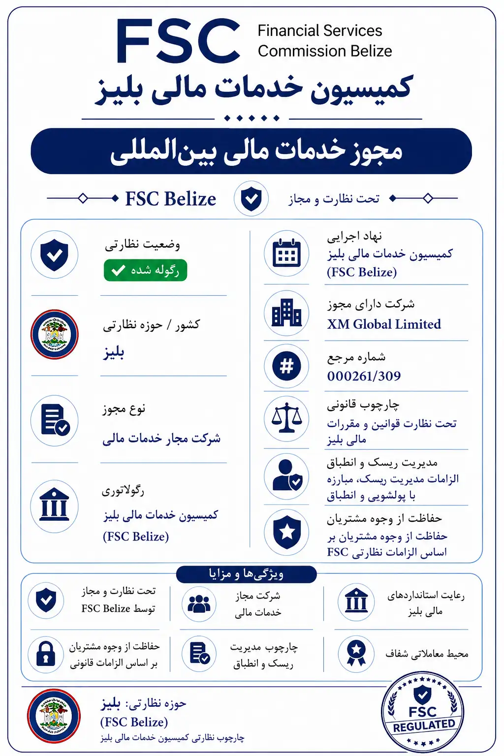 FSC Belize (بلیز)