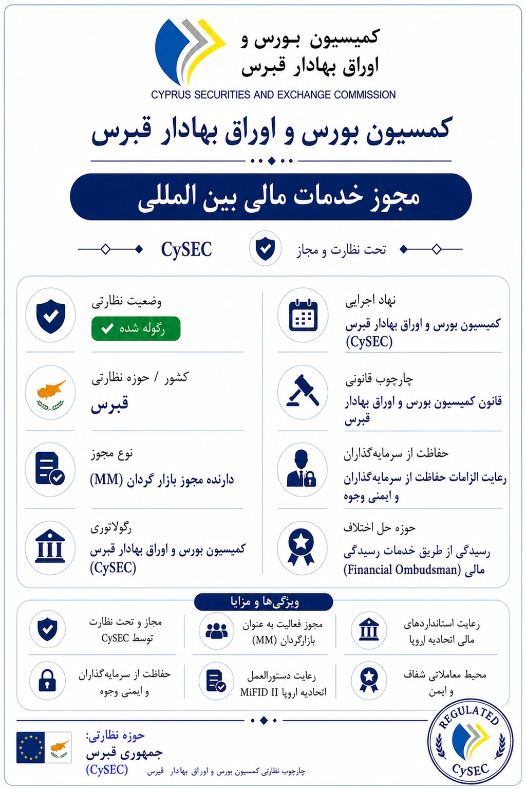 CySEC (قبرس)
