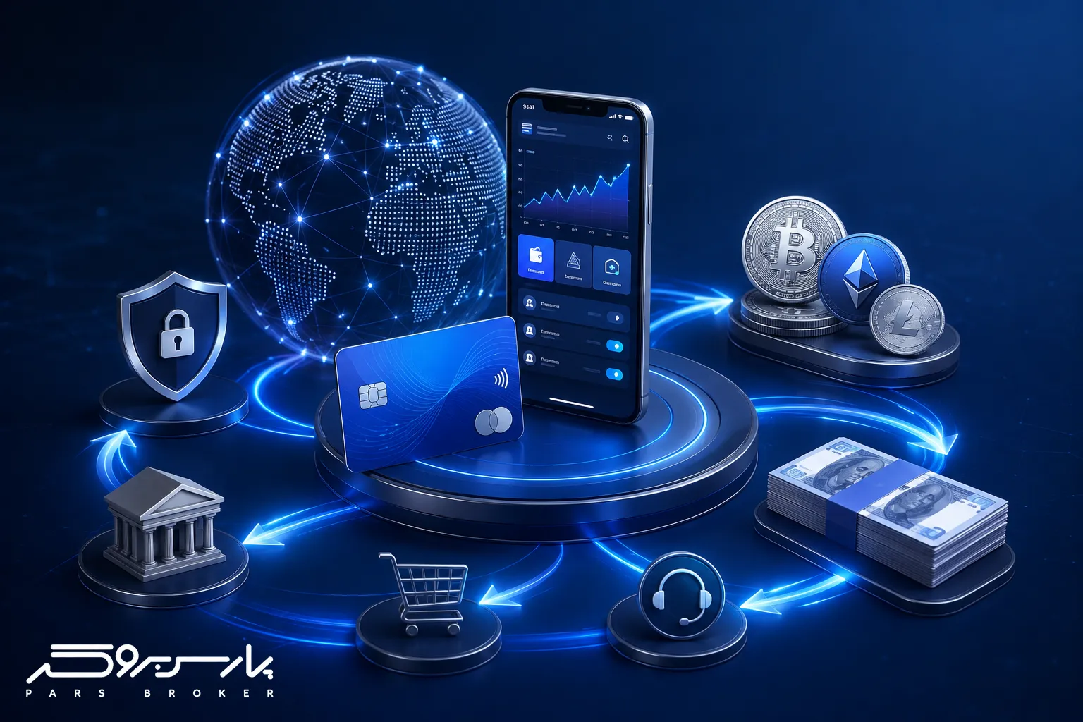 تصویر خدمات متنوع صرافی IraniCard