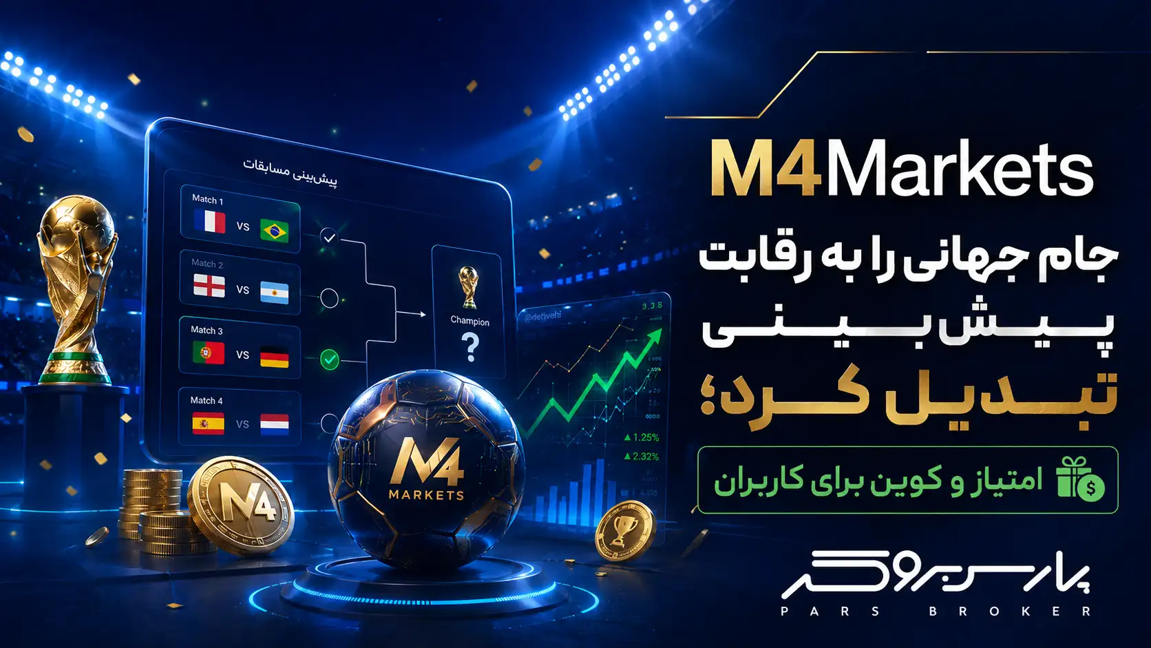 مسابقه M4 Trading Cup بروکر M4Markets برای جام جهانی ۲۰۲۶