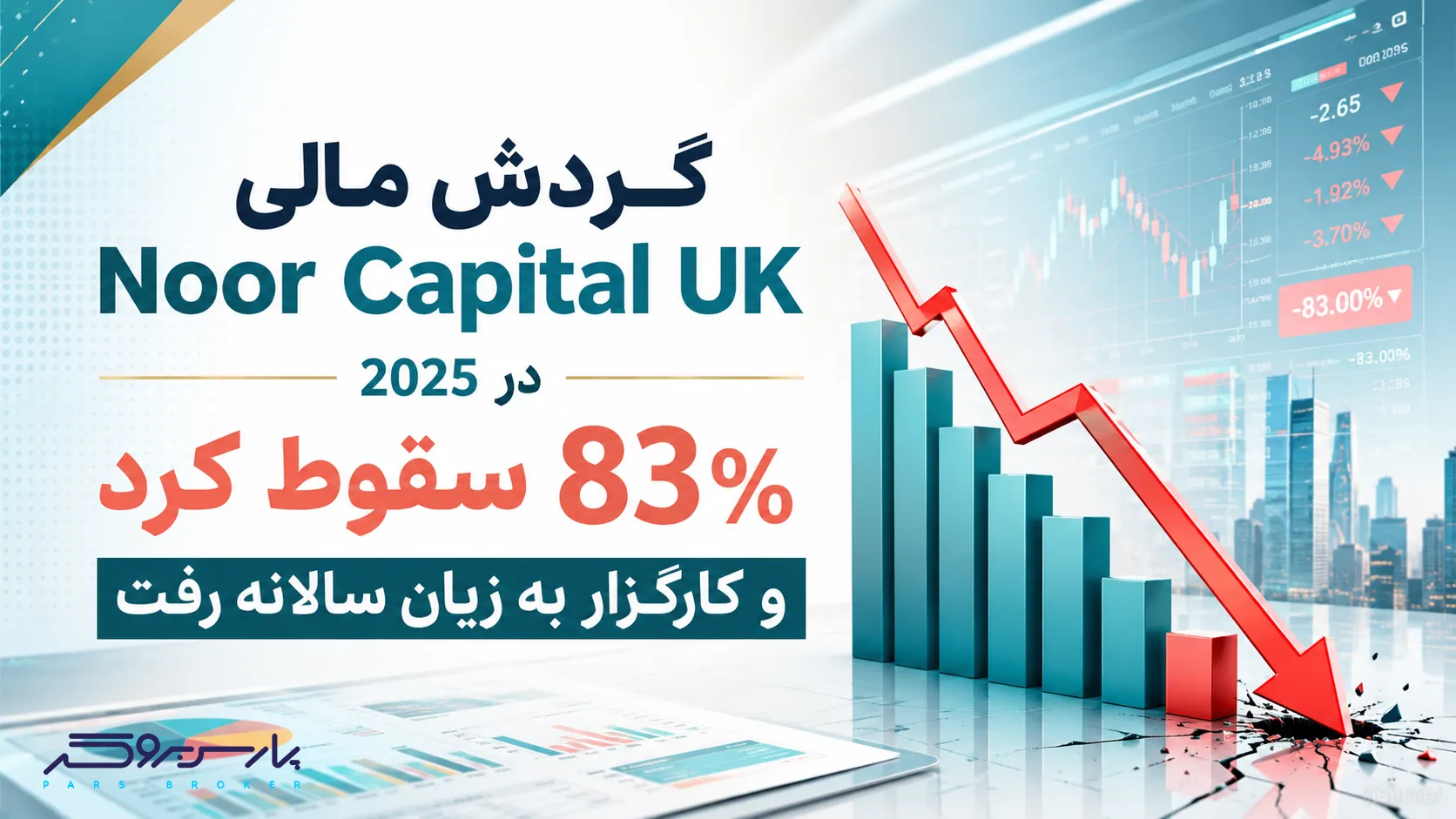 گردش مالی Noor Capital UK در 2025 83% سقوط کرد و کارگزار به زیان سالانه رفت